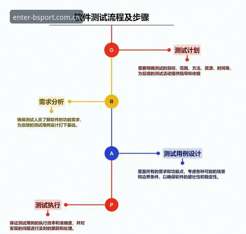 BSports登录入口 必博手机平台深度评测:BSports登录入口全流程操作指南与实战体验报告